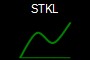 STKL